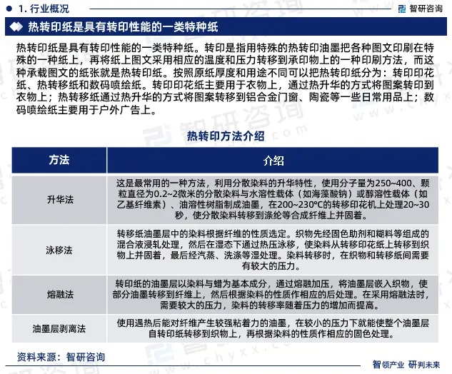 2024年中國熱轉印紙行業市場全景調查、投資策略研究報告 